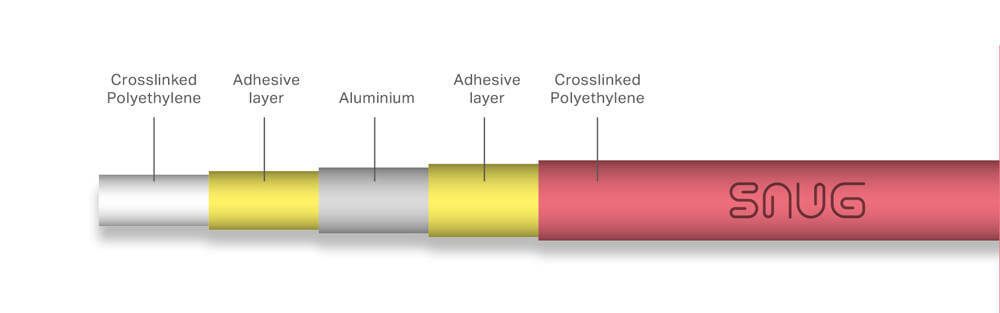 AL-PEX Pipe for Underfloor Heating Systems