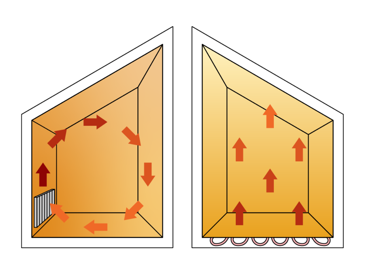 Improved Air Quality Radiators vs Underfloor Heating Air Flow